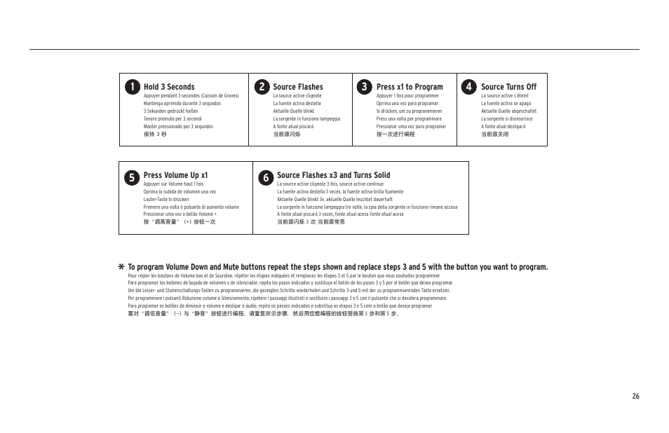 Klipsch Cinema 600 600W 3.1-Channel Soundbar System User Manual | Page 27 / 46