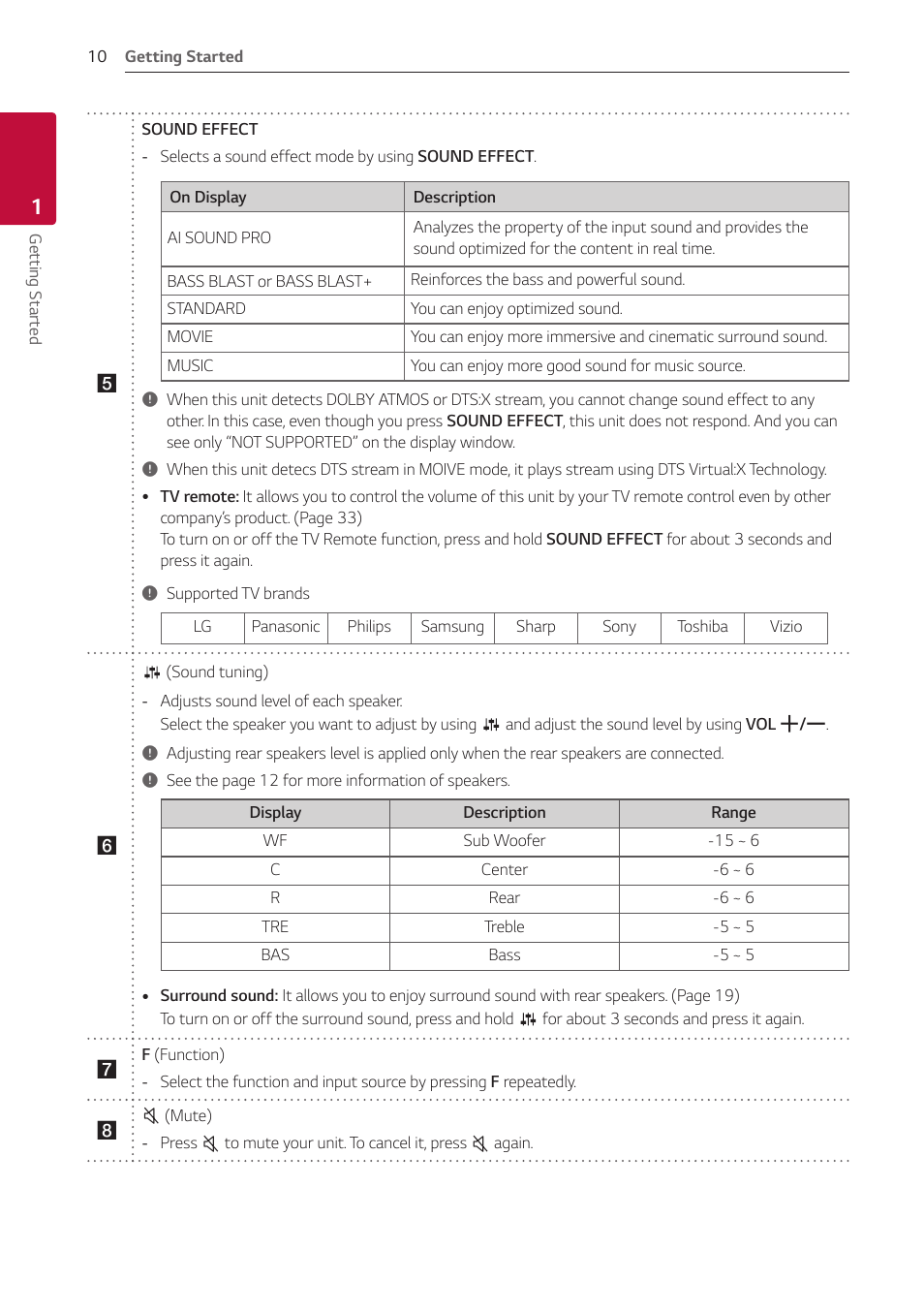 LG GX 420W 3.1-Channel Soundbar System User Manual | Page 10 / 47