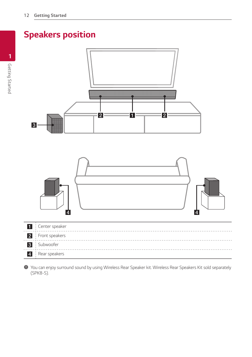 Speakers position, 12 speakers position | LG GX 420W 3.1-Channel Soundbar System User Manual | Page 12 / 47