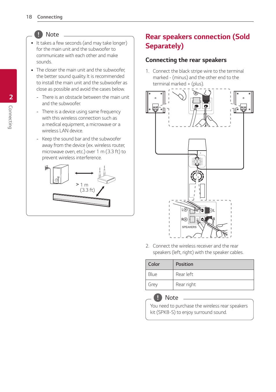 Rear speakers connection (sold separately), 18 – rear speakers connection (sold, Separately) | LG GX 420W 3.1-Channel Soundbar System User Manual | Page 18 / 47