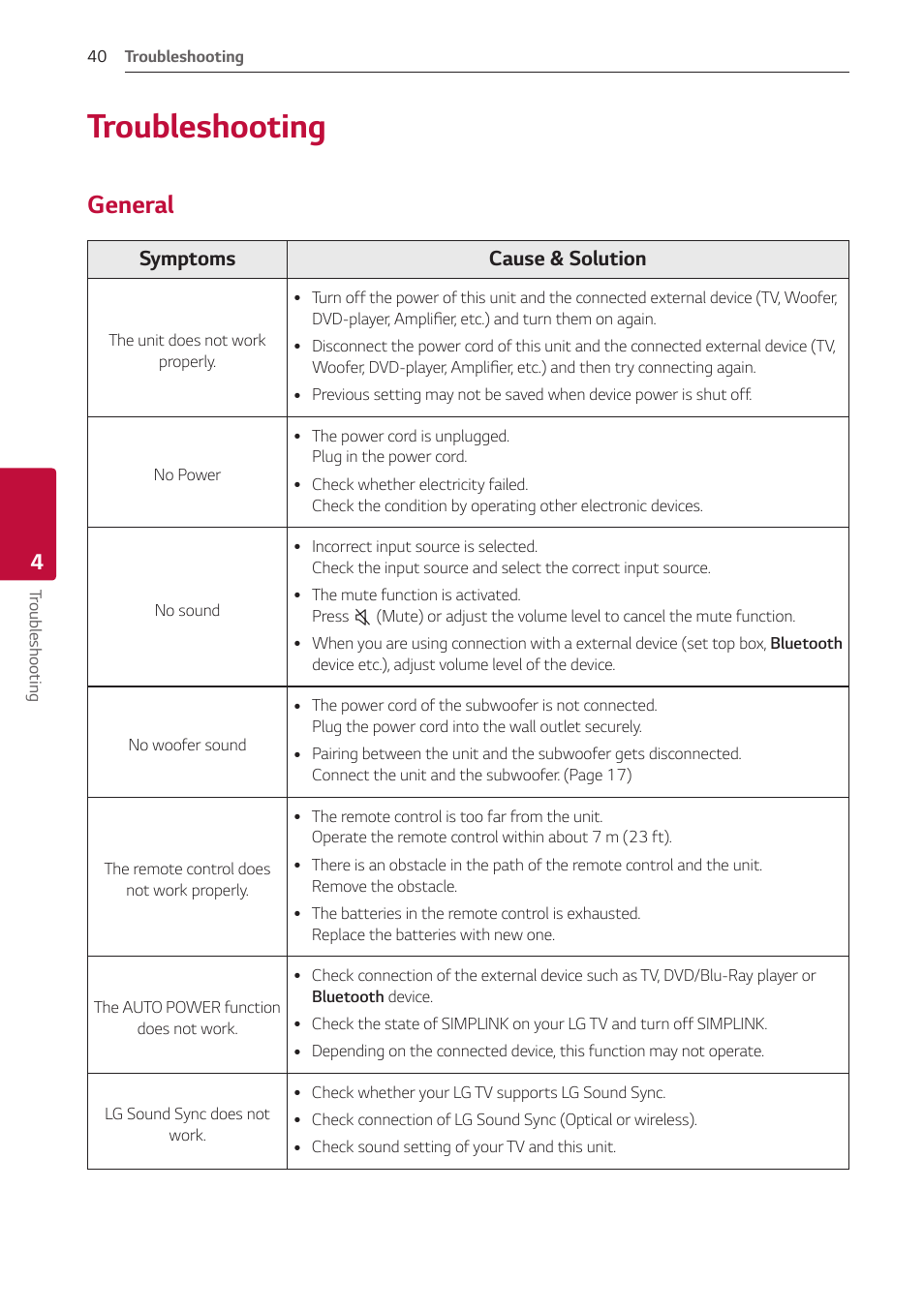 4 troubleshooting, Troubleshooting, General | 40 troubleshooting 40 – general, Symptoms cause & solution | LG GX 420W 3.1-Channel Soundbar System User Manual | Page 40 / 47