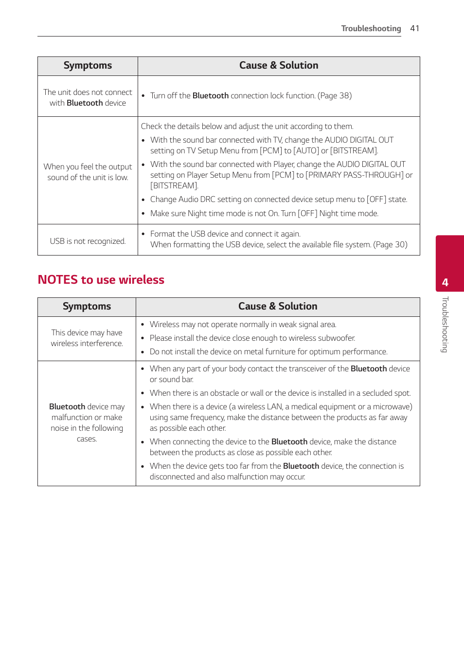 Notes to use wireless, 41 – notes to use wireless, Symptoms cause & solution | LG GX 420W 3.1-Channel Soundbar System User Manual | Page 41 / 47