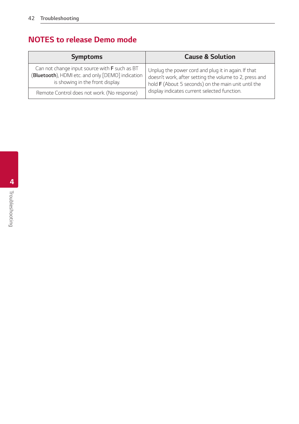 Notes to release demo mode, 42 – notes to release demo mode | LG GX 420W 3.1-Channel Soundbar System User Manual | Page 42 / 47