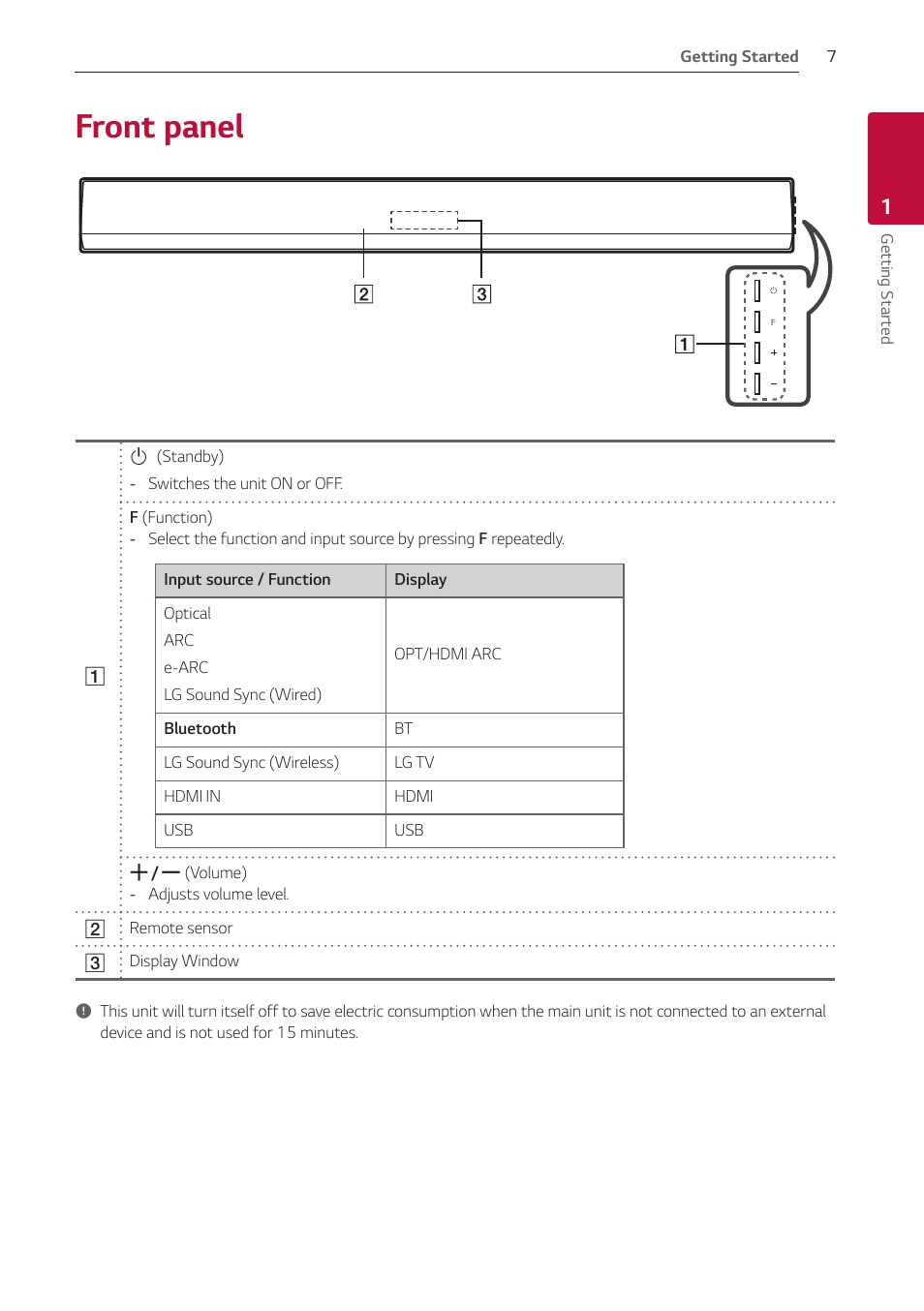 Front panel | LG GX 420W 3.1-Channel Soundbar System User Manual | Page 7 / 47