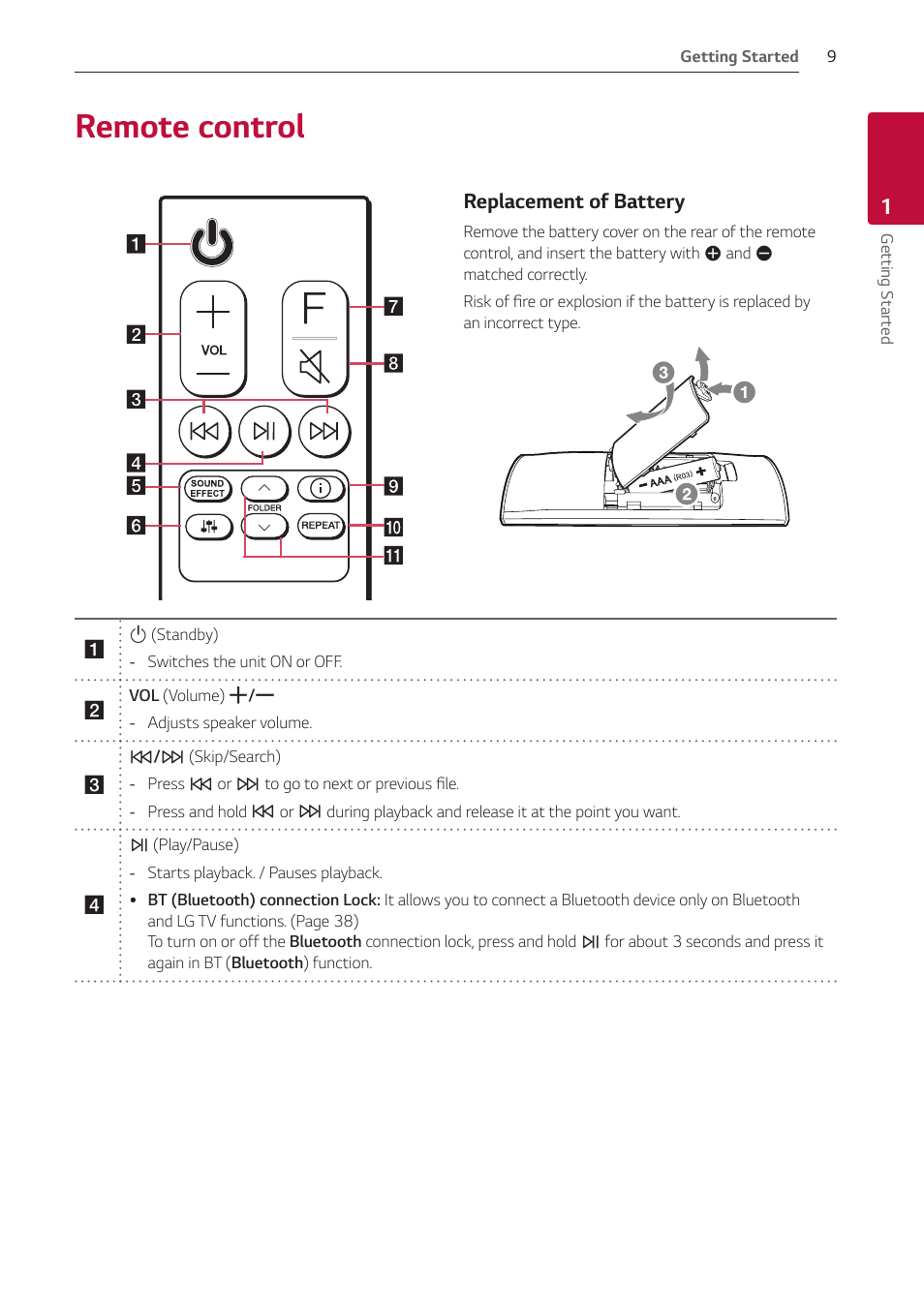 Remote control, Replacement of battery | LG GX 420W 3.1-Channel Soundbar System User Manual | Page 9 / 47