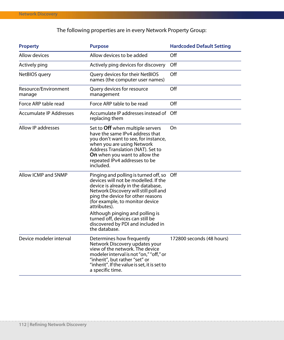 Dell DPND-523-EN12 User Manual | Page 112 / 170