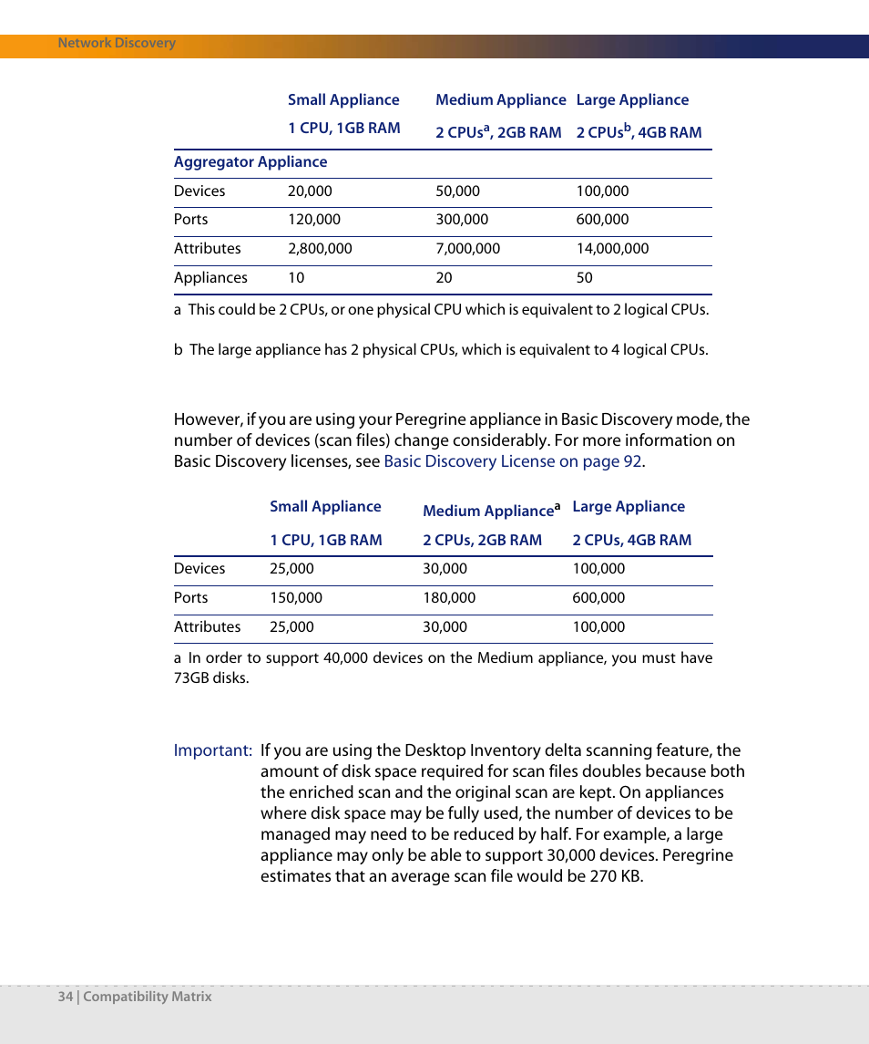 Dell DPND-523-EN12 User Manual | Page 34 / 170