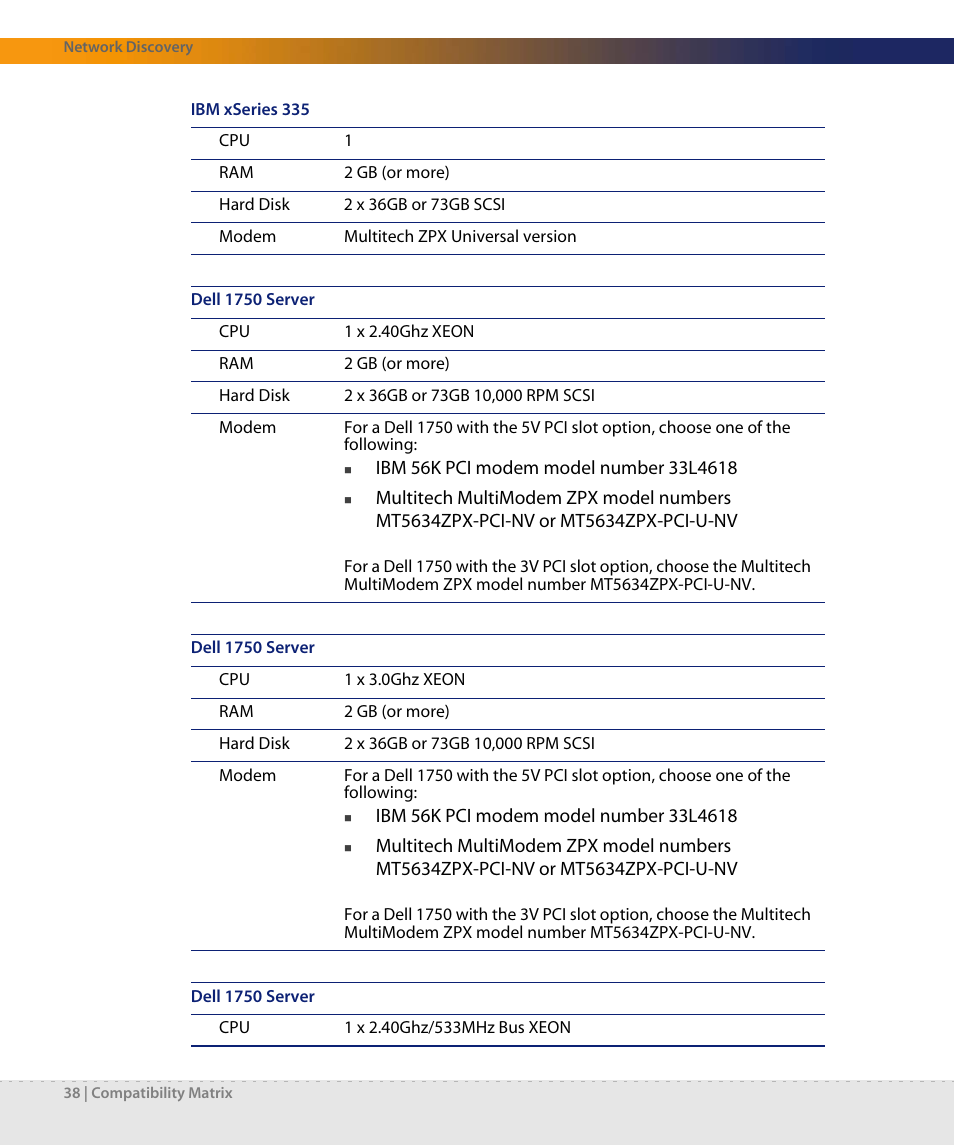 Dell DPND-523-EN12 User Manual | Page 38 / 170