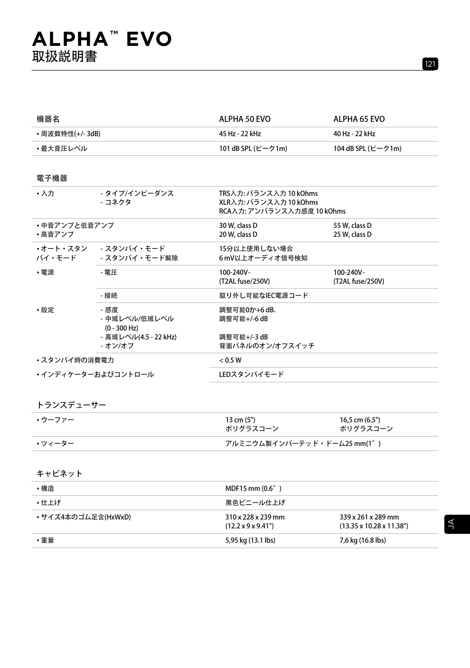 Alpha, 取扱説明書 | Focal Alpha 65 Evo 6.5" Mixing Monitor User Manual | Page 121 / 144