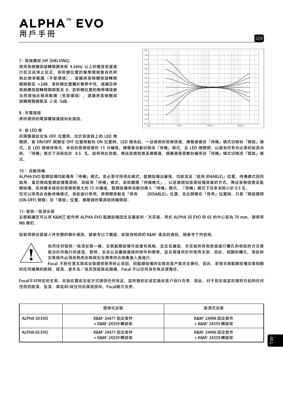 Alpha, 用 戶 手 冊 | Focal Alpha 65 Evo 6.5" Mixing Monitor User Manual | Page 129 / 144