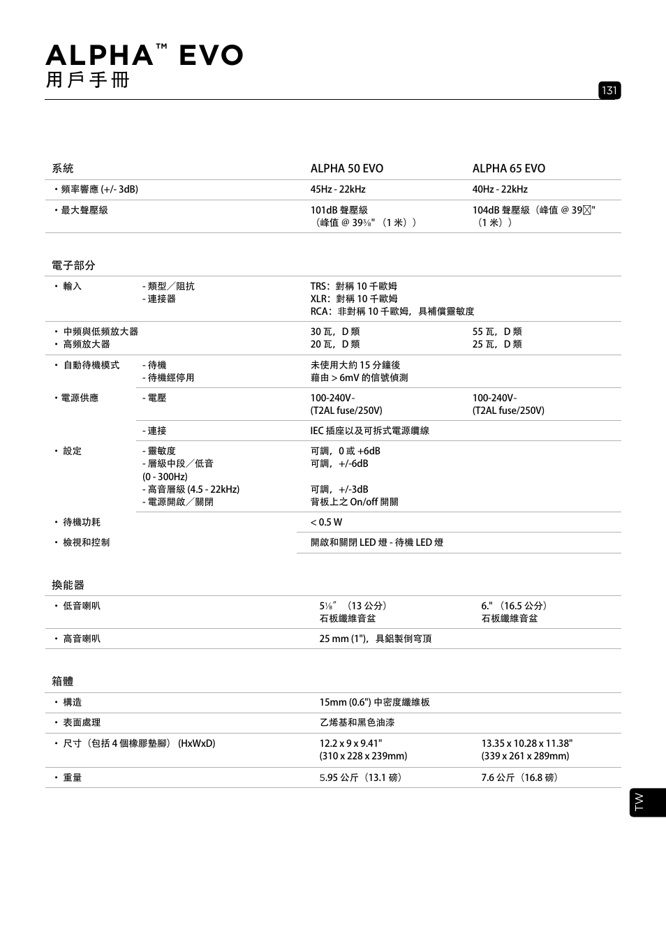 Alpha, 用 戶 手 冊 | Focal Alpha 65 Evo 6.5" Mixing Monitor User Manual | Page 131 / 144