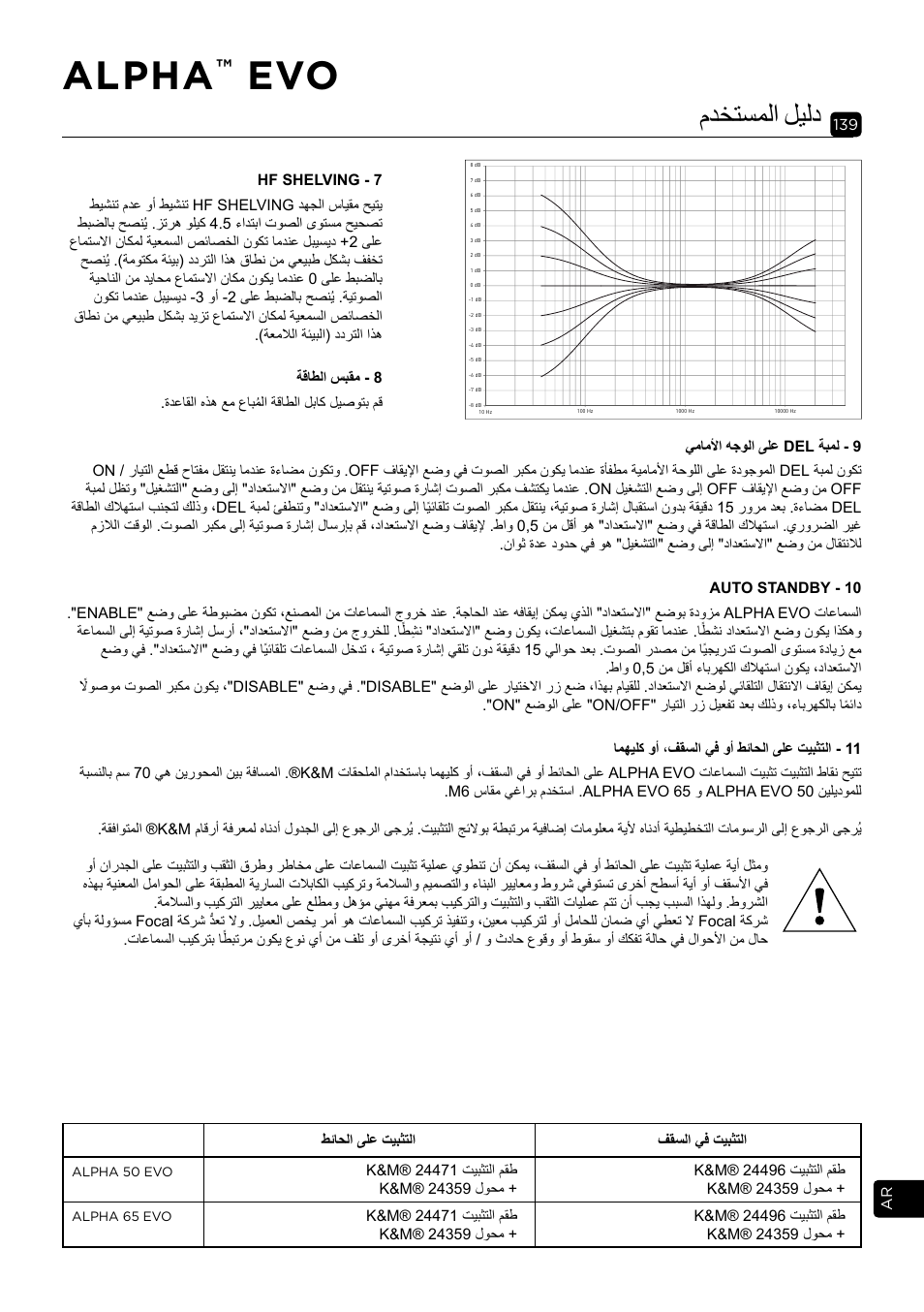 Alpha, مدختسملا ليلد | Focal Alpha 65 Evo 6.5" Mixing Monitor User Manual | Page 139 / 144