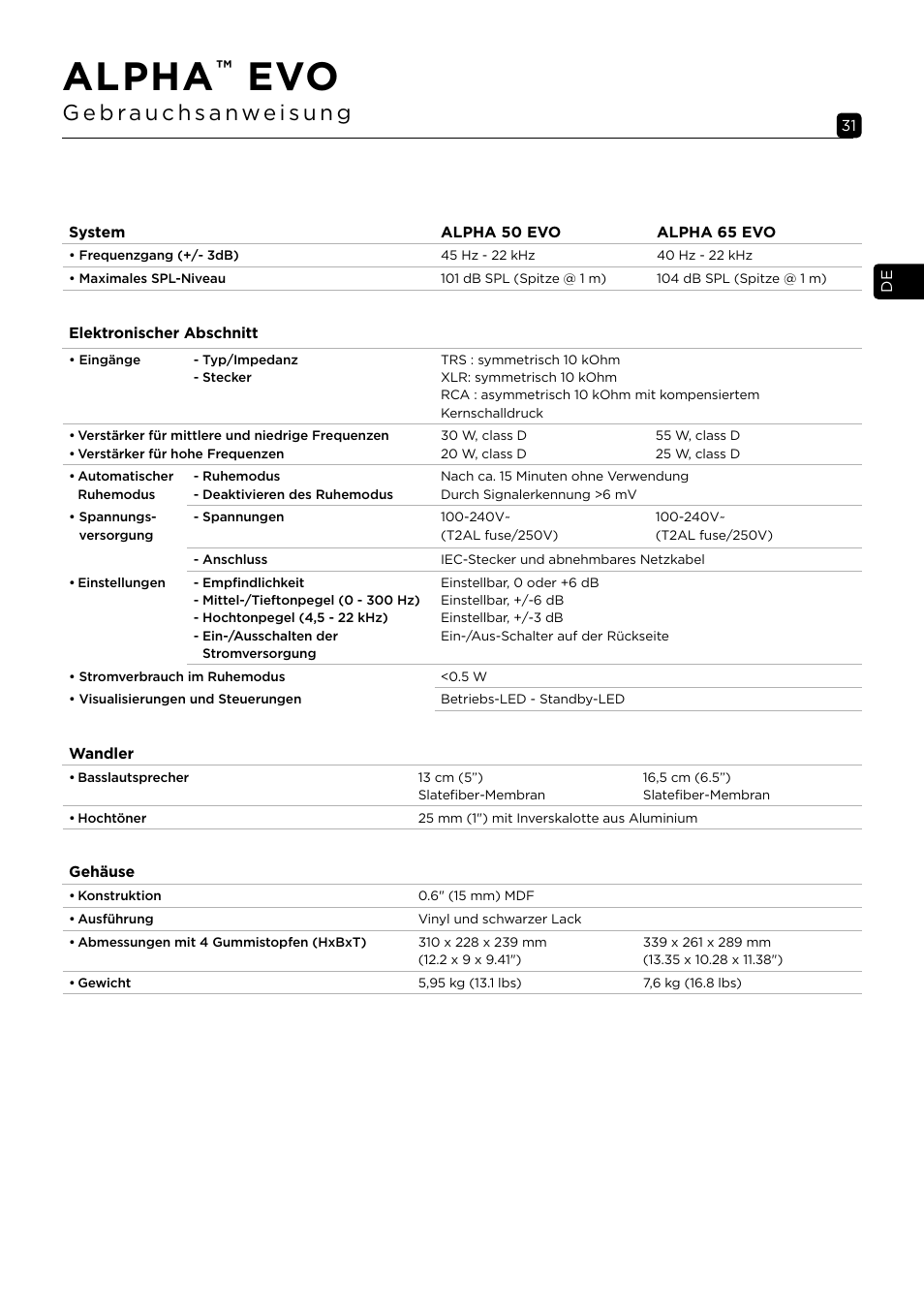 Alpha | Focal Alpha 65 Evo 6.5" Mixing Monitor User Manual | Page 31 / 144