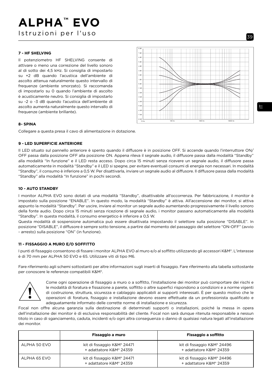 Alpha | Focal Alpha 65 Evo 6.5" Mixing Monitor User Manual | Page 39 / 144