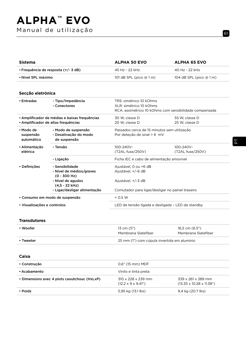 Alpha | Focal Alpha 65 Evo 6.5" Mixing Monitor User Manual | Page 61 / 144