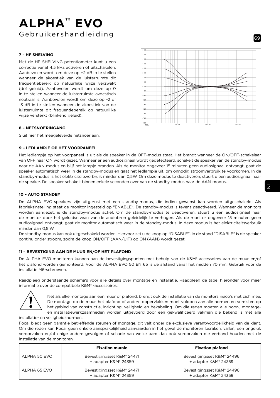 Alpha | Focal Alpha 65 Evo 6.5" Mixing Monitor User Manual | Page 69 / 144