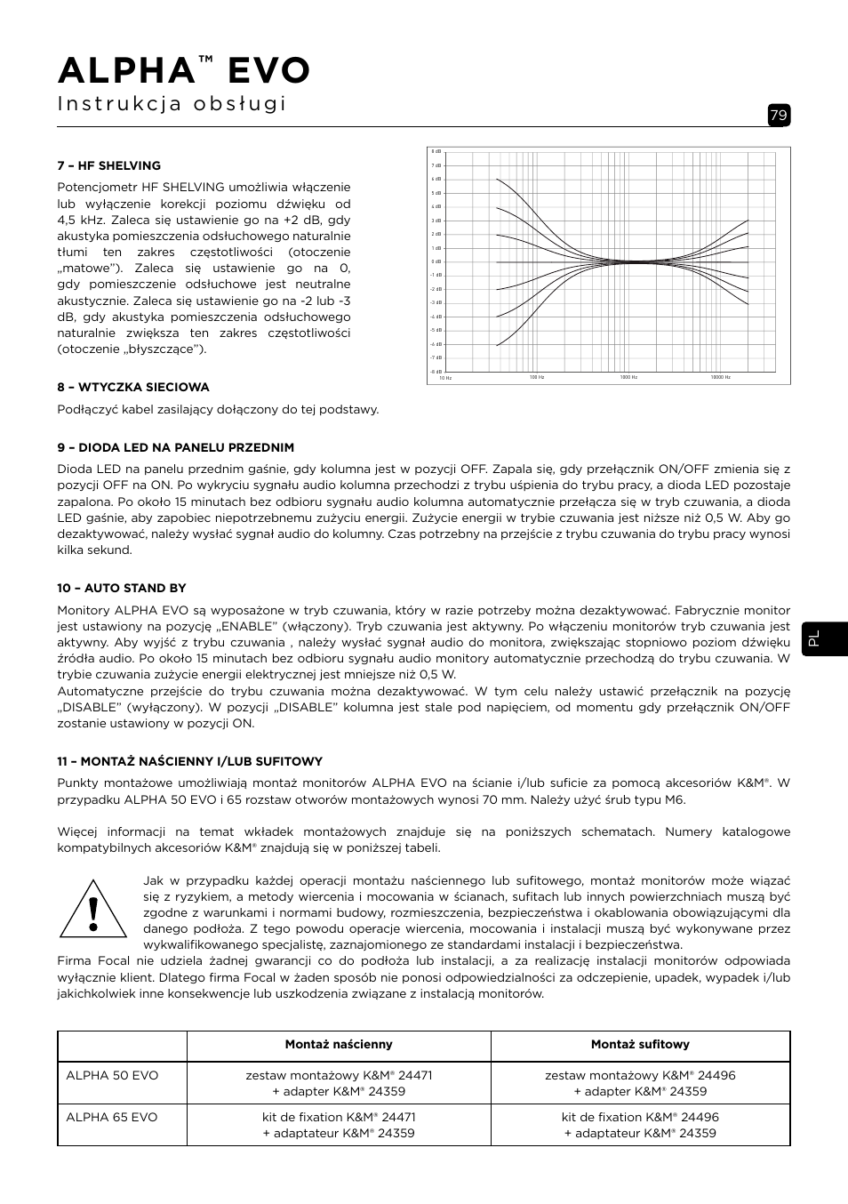 Alpha | Focal Alpha 65 Evo 6.5" Mixing Monitor User Manual | Page 79 / 144