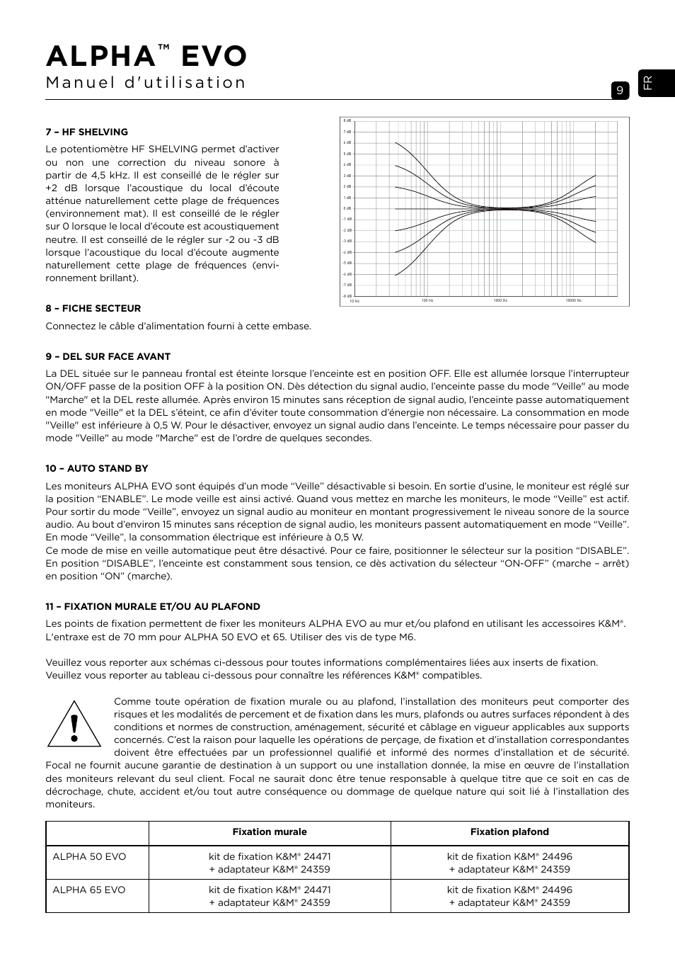 Alpha | Focal Alpha 65 Evo 6.5" Mixing Monitor User Manual | Page 9 / 144