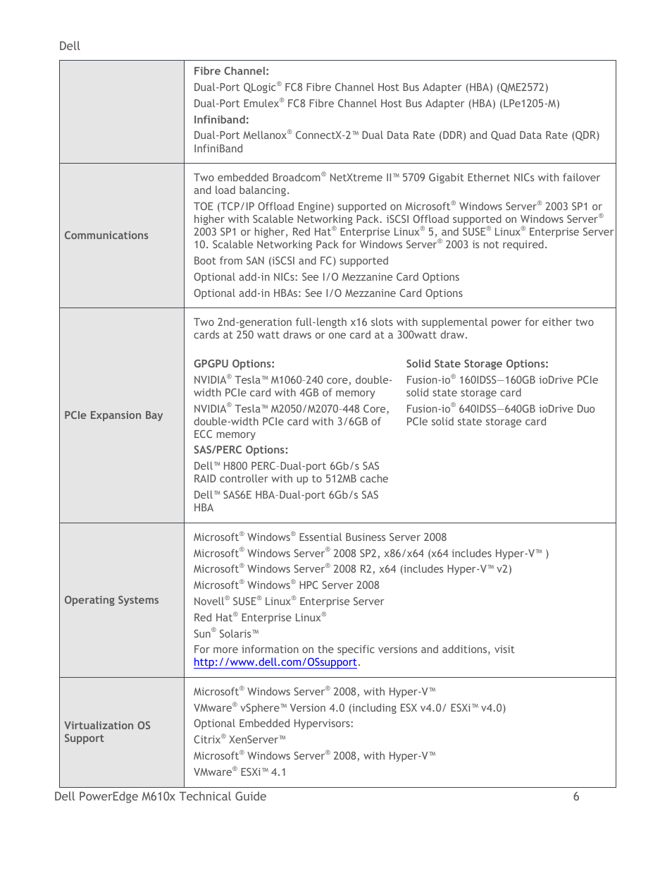 Dell dell poweredge m610x technical guide 6 | Dell PowerEdge M610x User Manual | Page 11 / 48