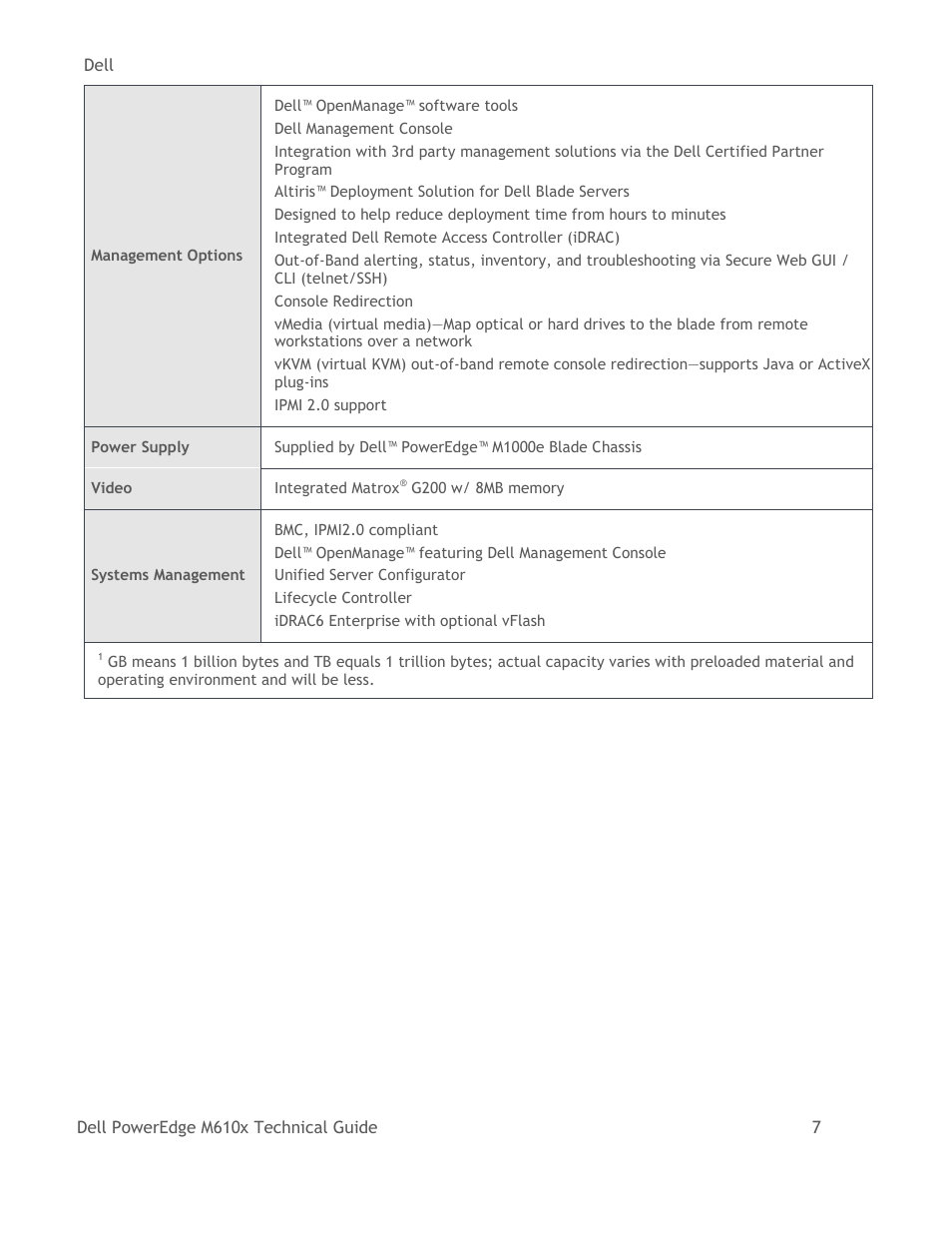 Dell PowerEdge M610x User Manual | Page 12 / 48