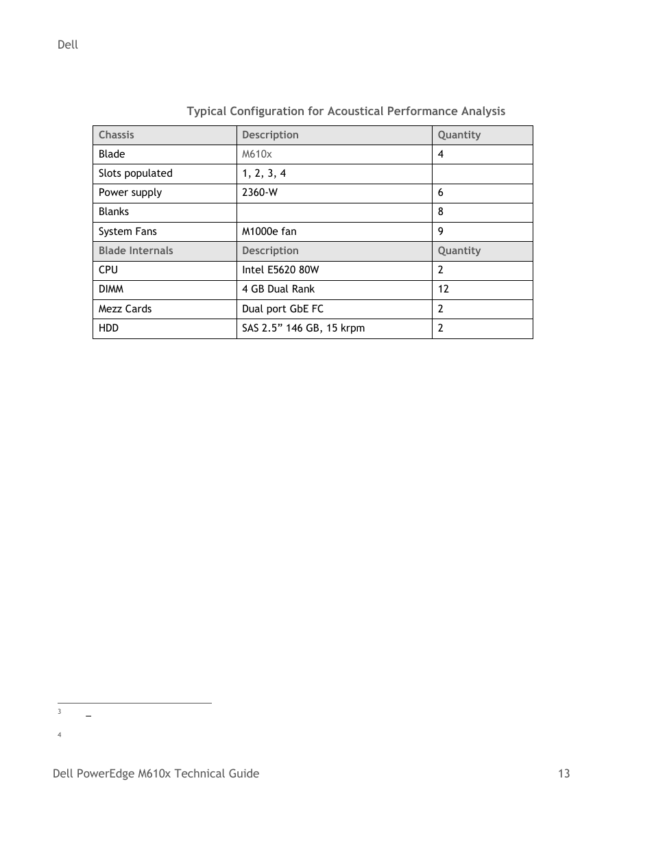 Table 4 | Dell PowerEdge M610x User Manual | Page 18 / 48