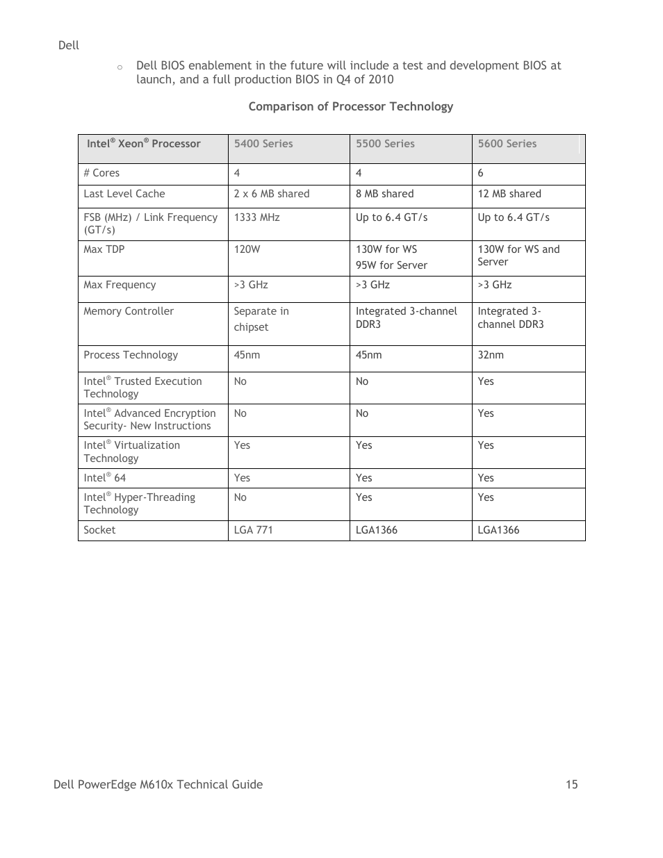Table 5, Comparison of processor technology | Dell PowerEdge M610x User Manual | Page 20 / 48