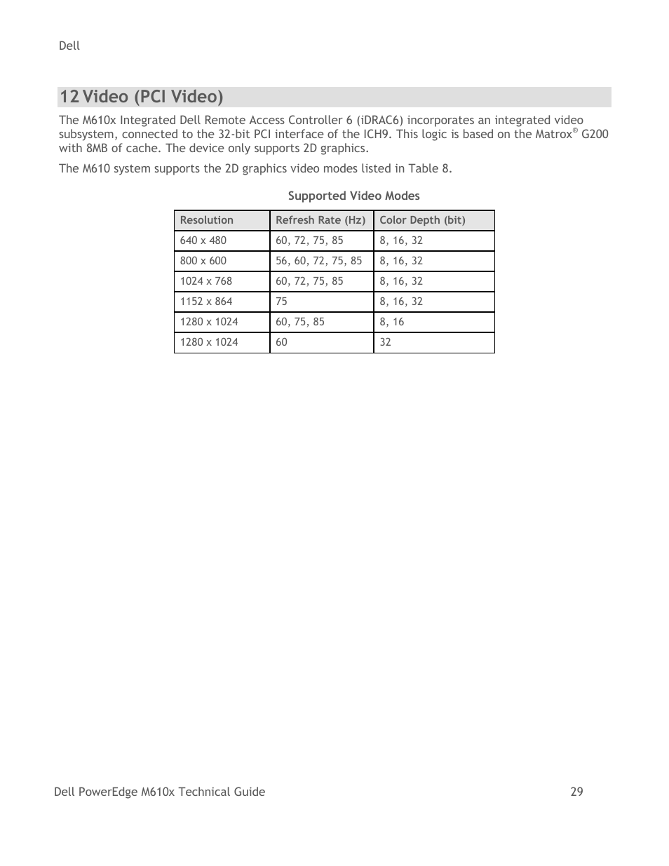 Video (pci video), Table 8, Supported video modes | 12 video (pci video) | Dell PowerEdge M610x User Manual | Page 34 / 48