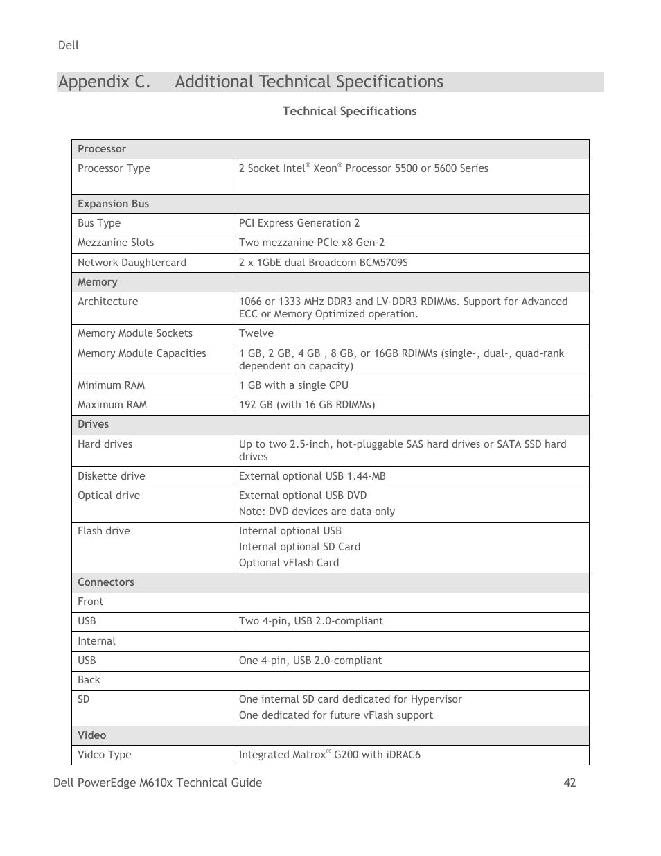 Appendix c, Additional technical specifications, Table 12 | Technical specifications, Appendix c. additional technical specifications | Dell PowerEdge M610x User Manual | Page 47 / 48