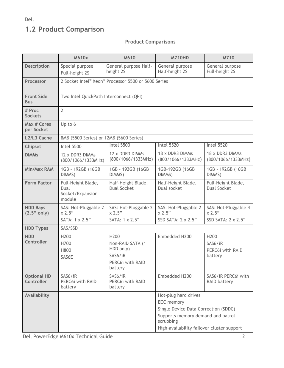 Product comparison, Table 1, Product comparisons | 2 product comparison | Dell PowerEdge M610x User Manual | Page 7 / 48