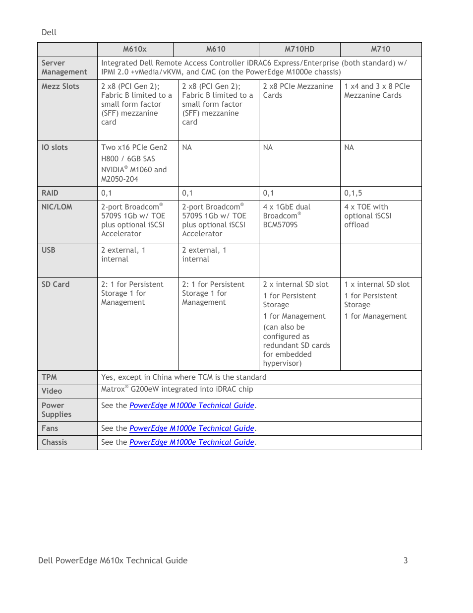 Dell PowerEdge M610x User Manual | Page 8 / 48