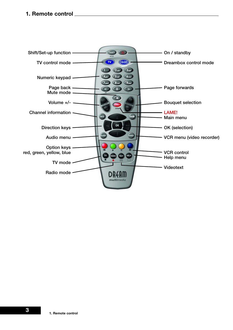 Remote control | Dream Vision DM 7000-S User Manual | Page 3 / 70
