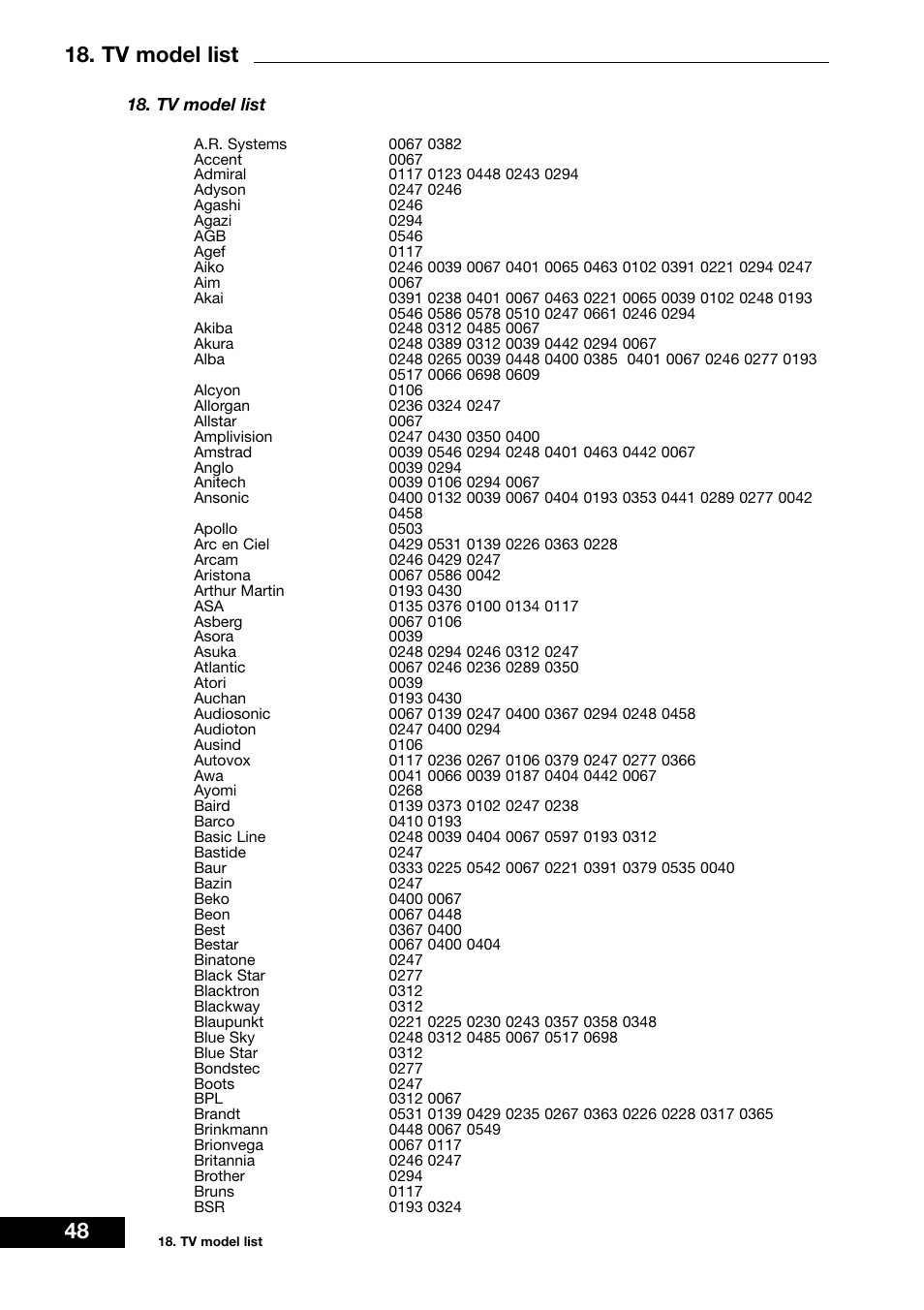 48 18. tv model list | Dream Vision DM 7000-S User Manual | Page 48 / 70