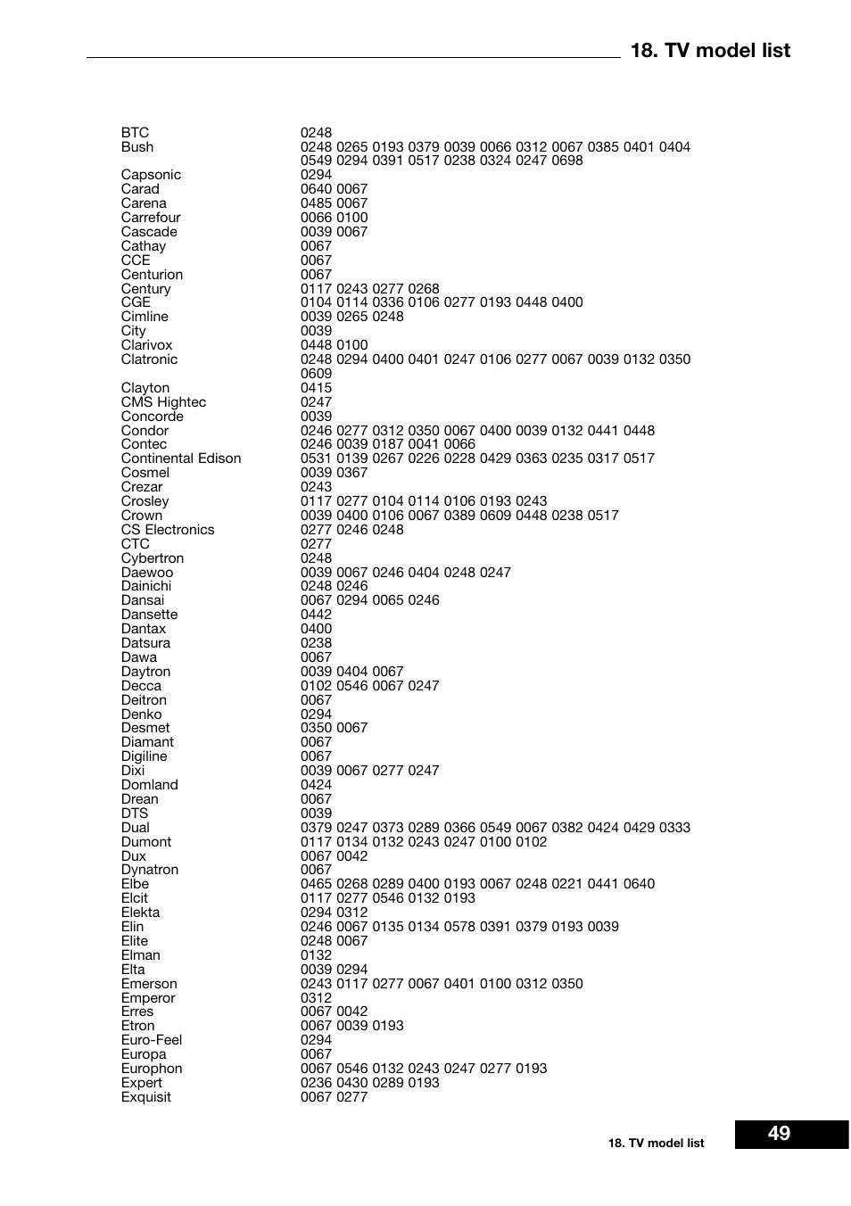 Tv model list | Dream Vision DM 7000-S User Manual | Page 49 / 70