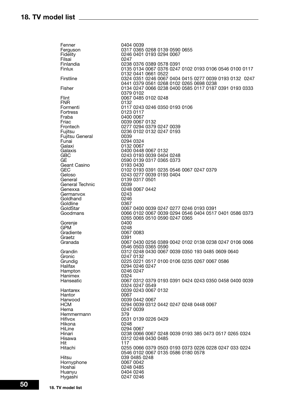 Tv model list | Dream Vision DM 7000-S User Manual | Page 50 / 70
