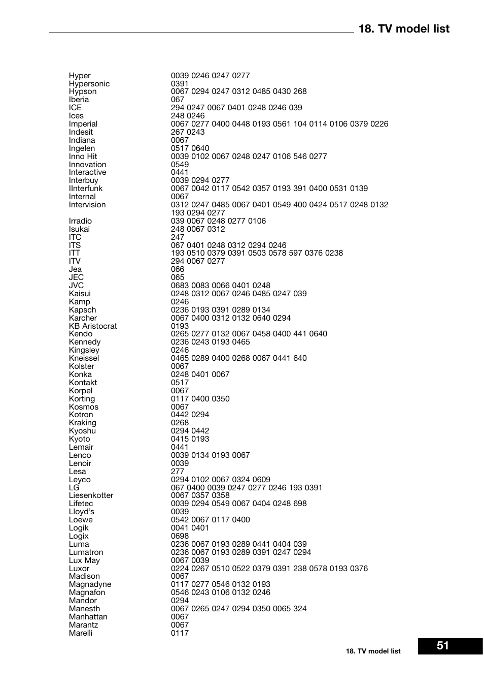 Tv model list | Dream Vision DM 7000-S User Manual | Page 51 / 70