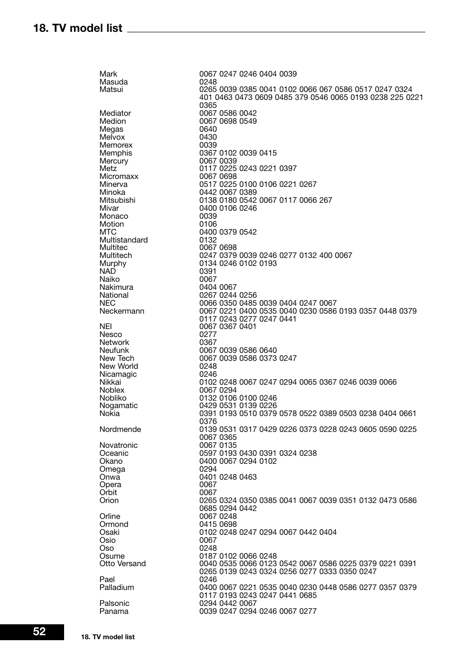 Tv model list | Dream Vision DM 7000-S User Manual | Page 52 / 70