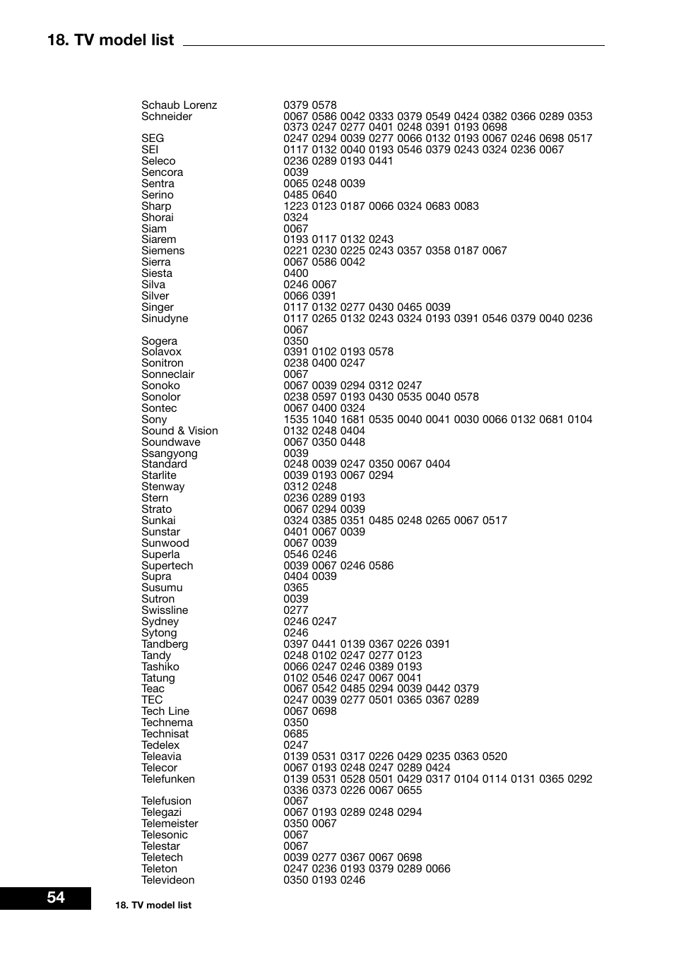 Tv model list | Dream Vision DM 7000-S User Manual | Page 54 / 70