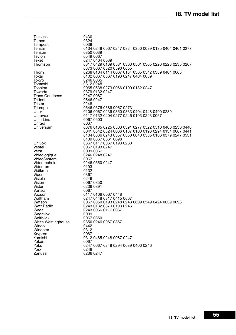 Tv model list | Dream Vision DM 7000-S User Manual | Page 55 / 70