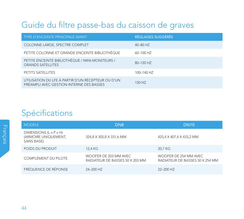 Spécifications, Guide du filtre passe-bas du caisson de graves, Français | Definitive Technology 1x8"Longthrow Woofer and 2-8" Radiators (Black) User Manual | Page 45 / 138