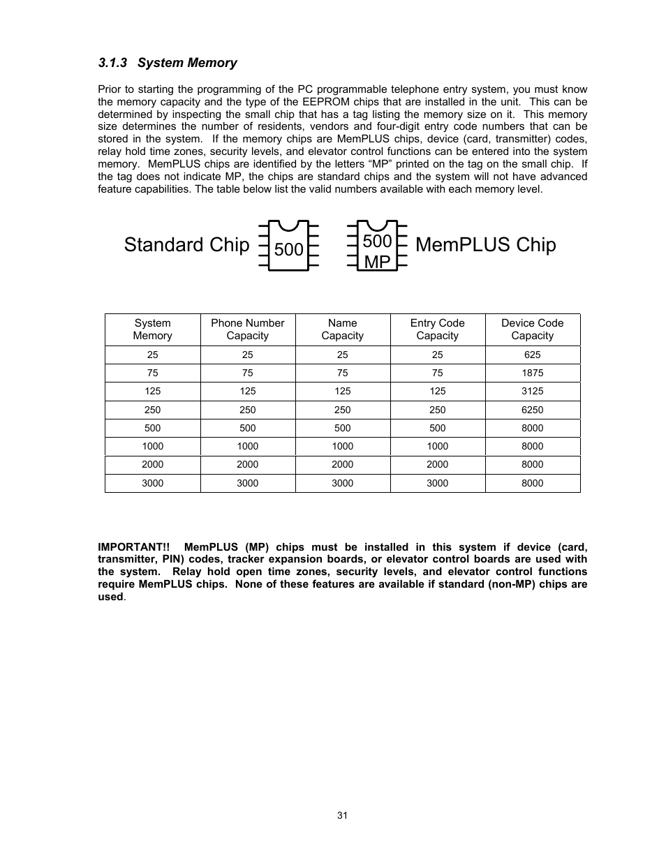 3system memory, Standard chip memplus chip, 500 mp | DoorKing 1817 User Manual | Page 31 / 67