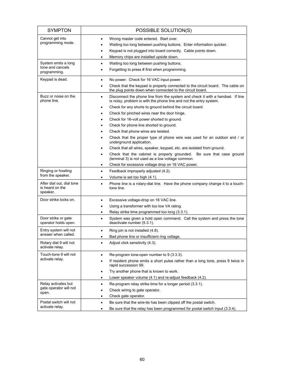 DoorKing 1817 User Manual | Page 60 / 67