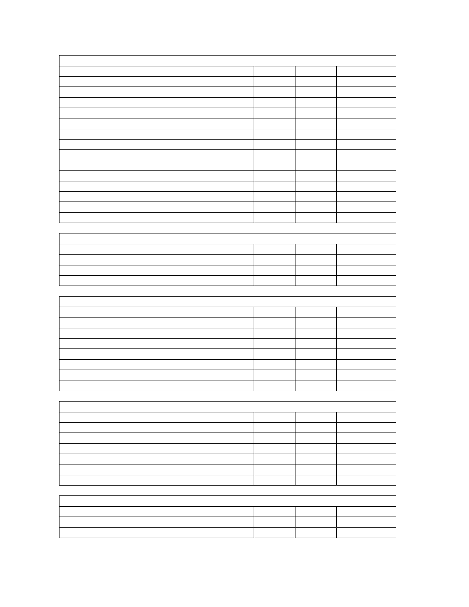 Programming guide table | DoorKing 1812 Plus User Manual | Page 22 / 53