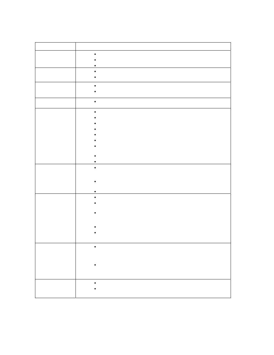 4 troubleshooting tables | DoorKing 1812 Plus User Manual | Page 46 / 53