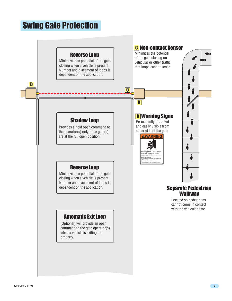 Swing gate protection, Reverse loop, Separate pedestrian walkway | Warning signs | DoorKing 6100 User Manual | Page 11 / 42