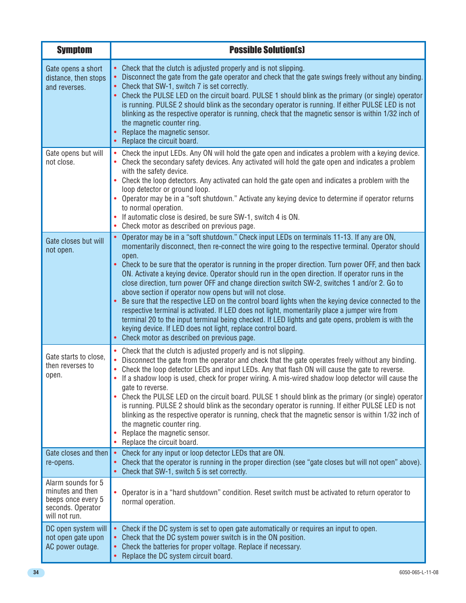 DoorKing 6100 User Manual | Page 36 / 42
