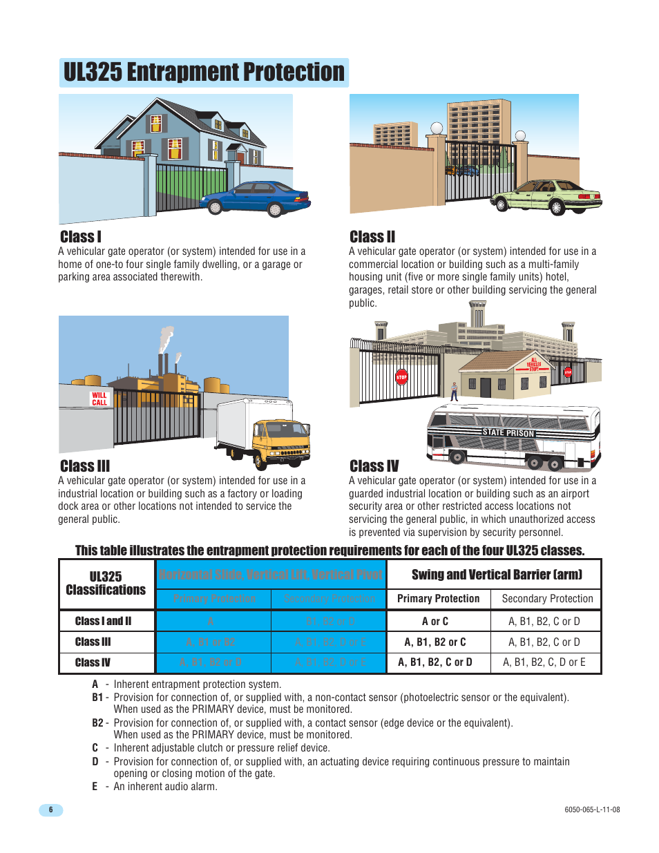 Ul325 entrapment protection, Class i, Class ii class iii class iv | DoorKing 6100 User Manual | Page 8 / 42