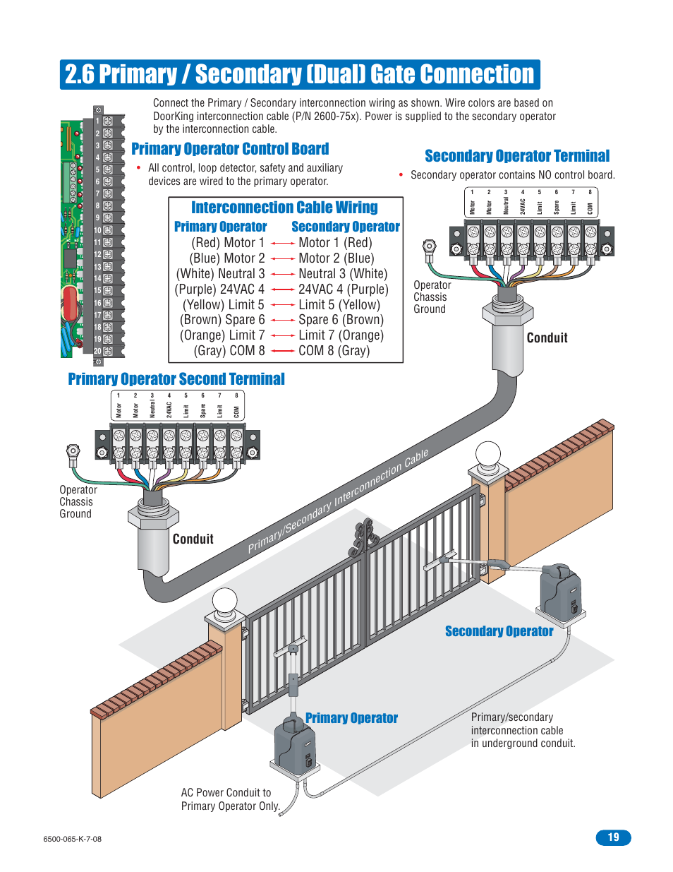 6 primary / secondary (dual) gate connection, Secondary operator terminal, Primary operator second terminal | Primary operator control board, Interconnection cable wiring, Conduit, Primary operator secondary operator | DoorKing 6500 User Manual | Page 21 / 48