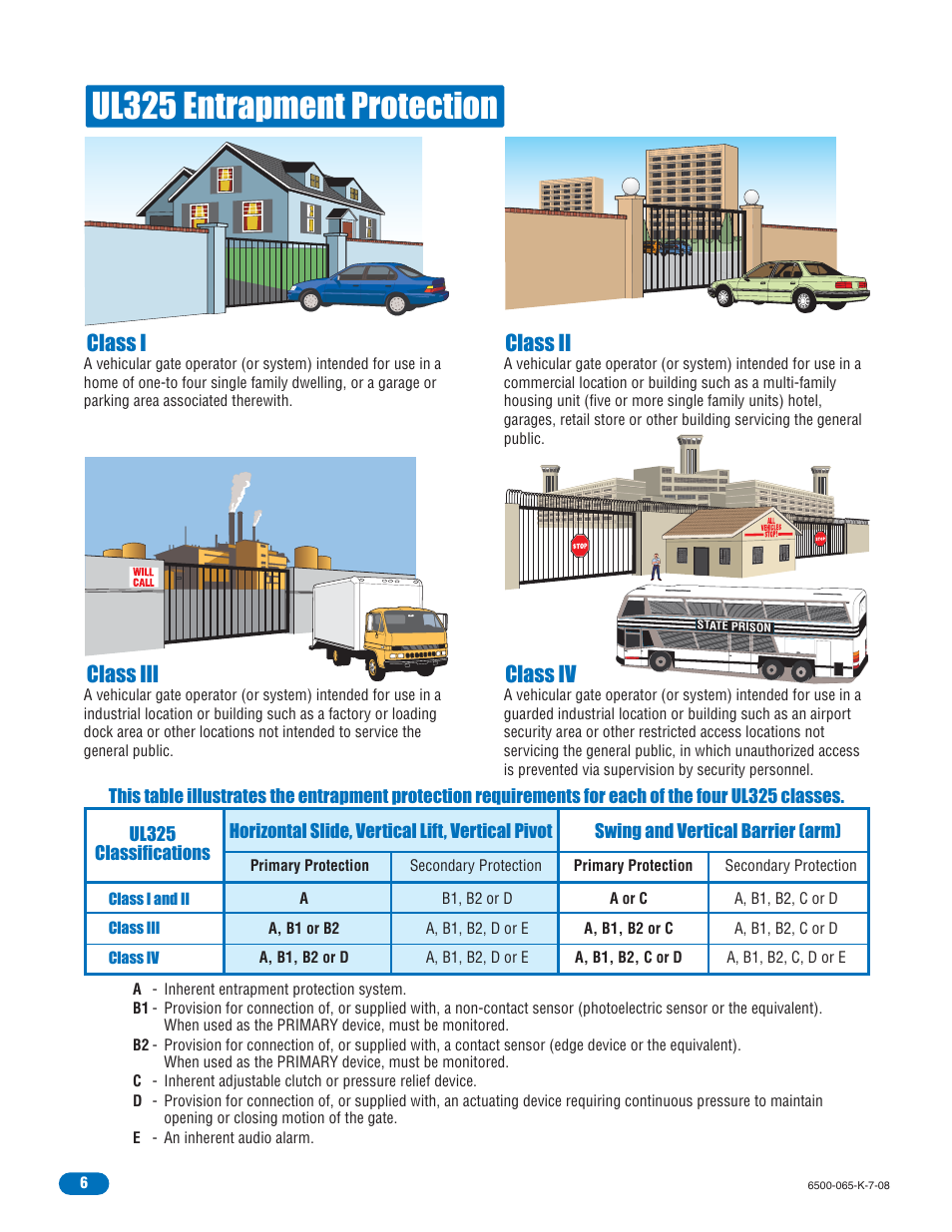 Ul325 entrapment protection, Class i, Class ii class iii class iv | DoorKing 6500 User Manual | Page 8 / 48