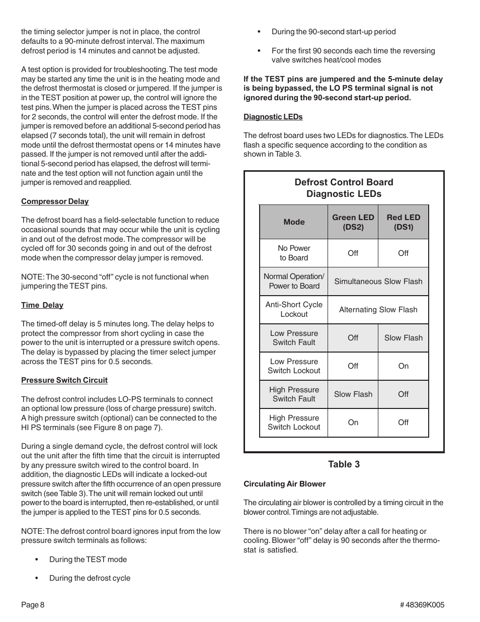 Ducane (HVAC) (2/4)SH13 User Manual | Page 8 / 12