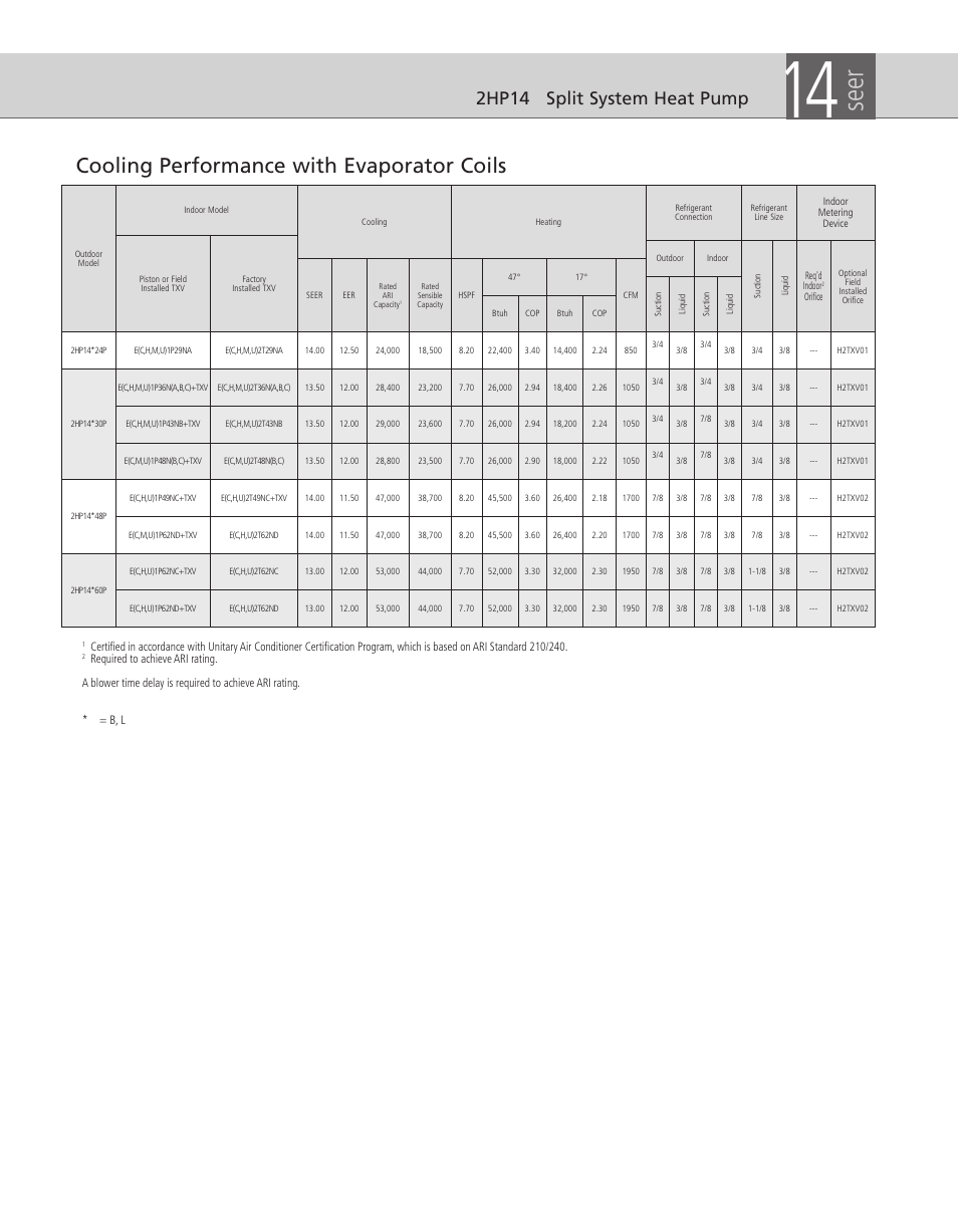 Seer, Cooling performance with evaporator coils, 2hp14 split system heat pump | Ducane (HVAC) 2HP14 User Manual | Page 3 / 8